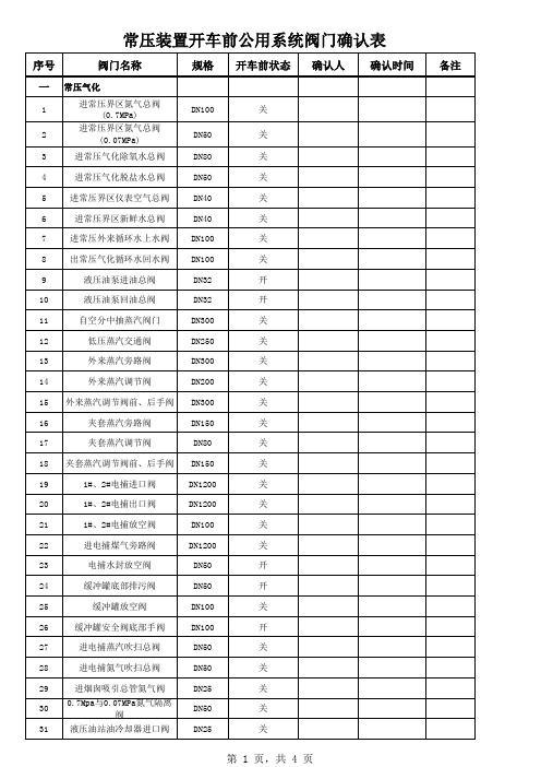常压装置开车阀门确认表