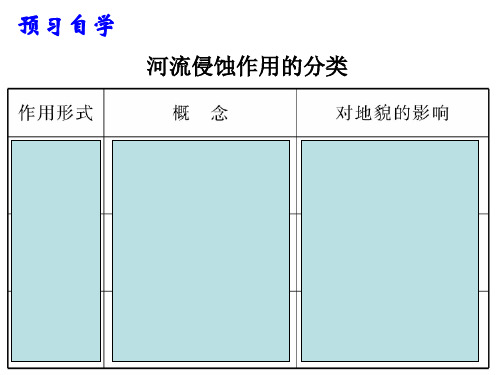 河流地貌的发育 汇报课课件PPT精品文档21页