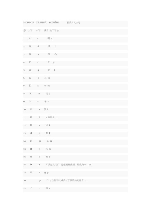 МОНГОЛХЭЛНИЙУСГИЙН 新蒙古文字母