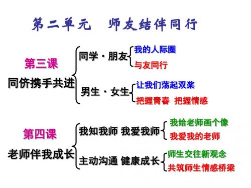 八年级思品上册第二单元复习