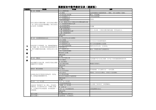 冀教版初中数学各章节诠释