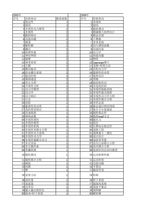 【国家自然科学基金】_微分动力系统_基金支持热词逐年推荐_【万方软件创新助手】_20140730