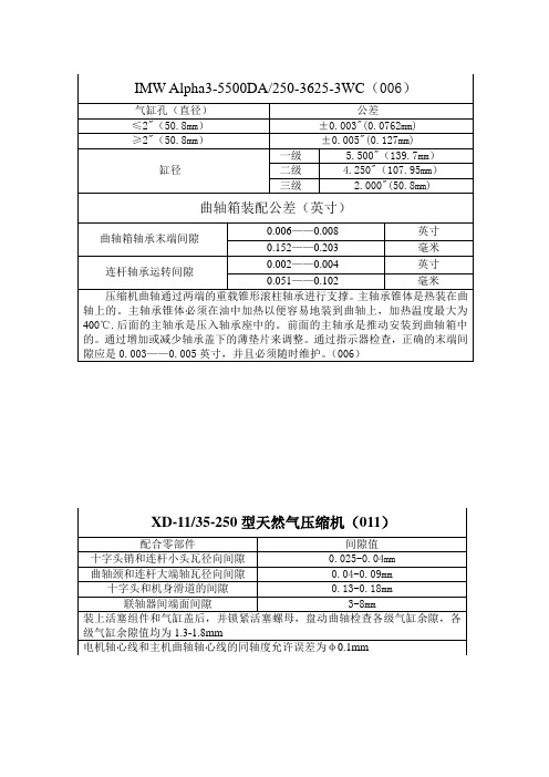间隙表