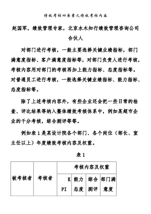 绩效考核四要素之绩效考核内容