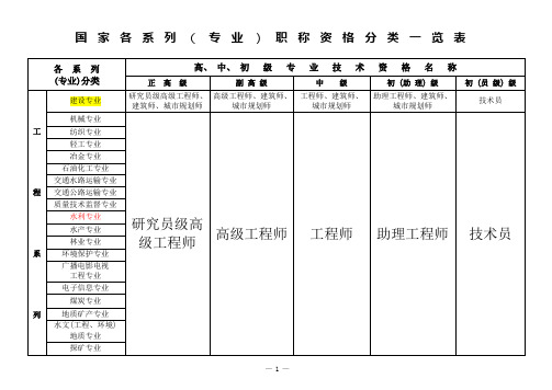 专业技术职称分类