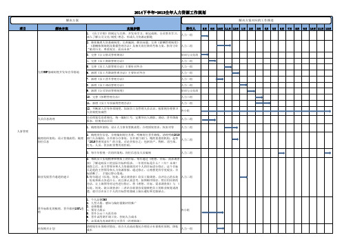 人资年度规划2015
