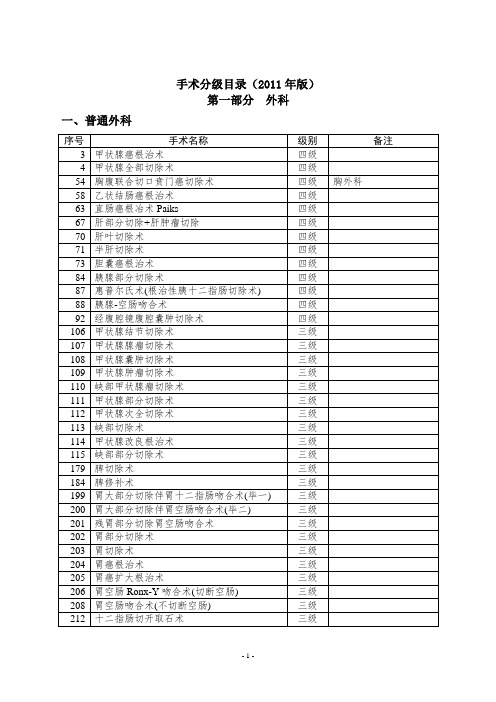 手术分级目录(2011年版)