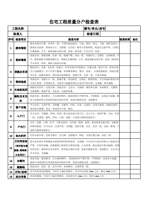 住宅工程质量分户检查表