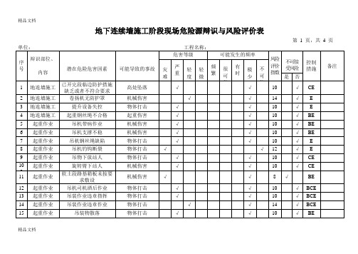 地下连续墙施工阶段现场危险源辩识与风险评价表培训课件