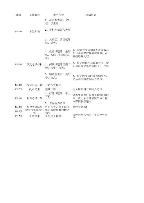 舰队collection全任务表