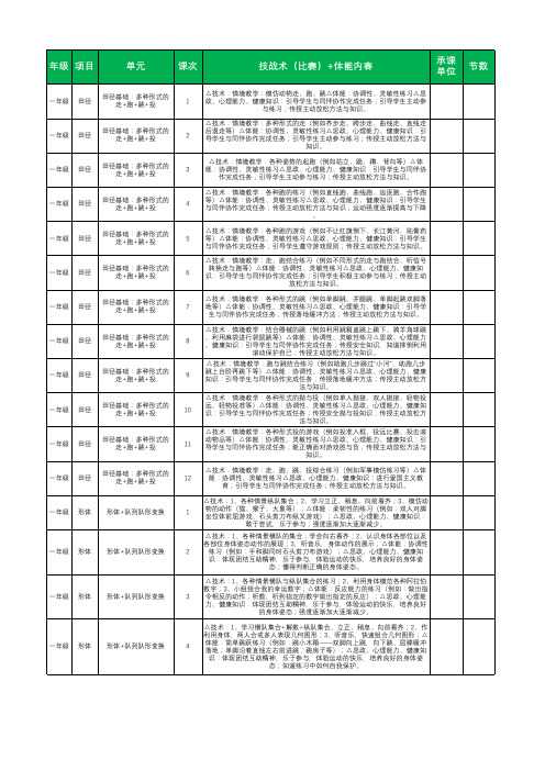 东莞市中小学体育与健康“品质课堂”教学能力大赛暨第六届教学技能大赛评分标准：附件4：精品课例教学内容