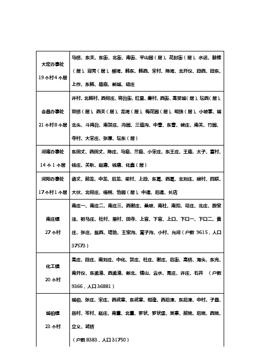 孟州市最新乡镇区域划分表