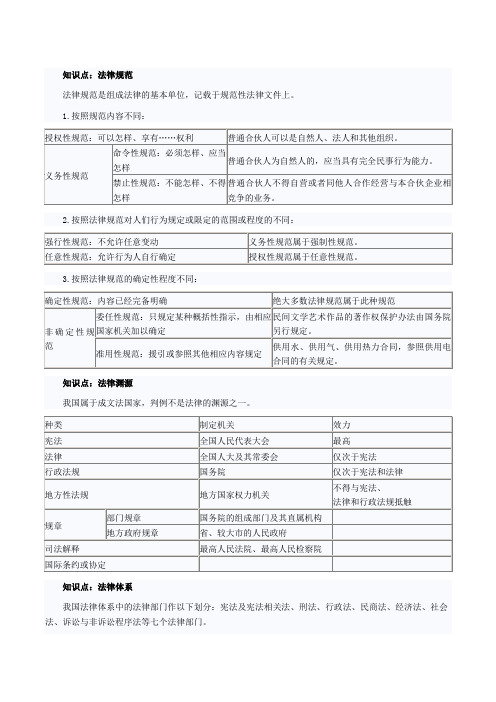 2014年注册会计师考试经济法预习第一章知识点