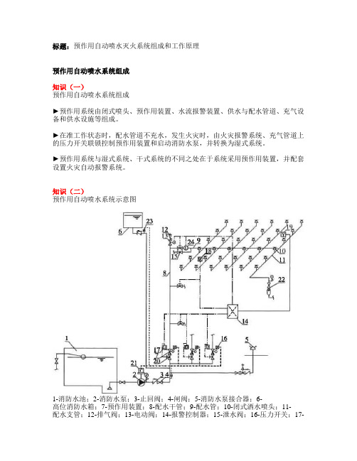 预作用自动喷水灭火系统组成和工作原理