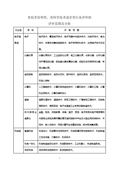 浙江省发明、科学技术进步奖行业分组