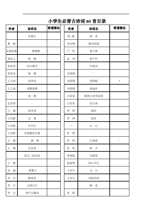 小学生必背古诗词80首目录
