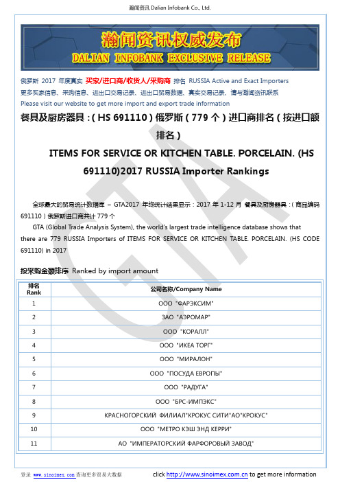 餐具及厨房器具：(HS 691110)2017 俄罗斯(779个)进口商排名(按进