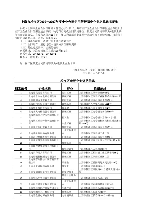 上海市松江区企业合同信用等级