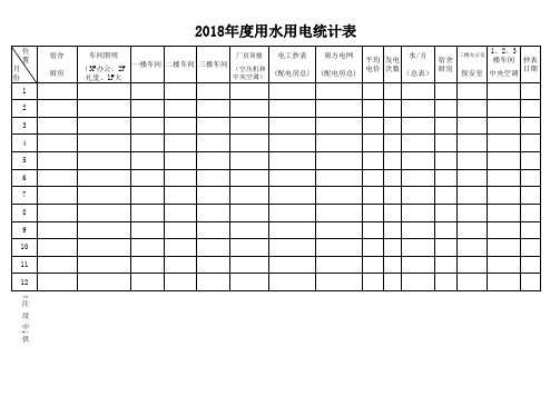 2018年度用水用电统计表