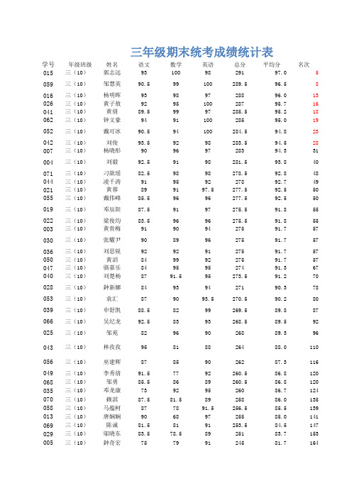 三年级成绩统计表