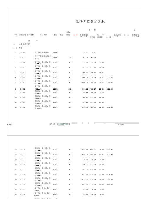 园林绿化工程预算万能套用表_百度文库