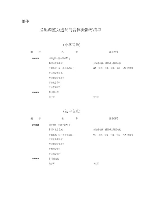 必配调整为选配的音体美器材清单学习资料
