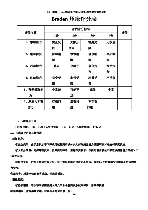 Braden 压疮评分表