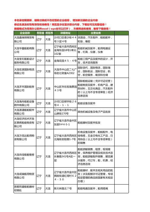 新版辽宁省大连船舶及配件工商企业公司商家名录名单联系方式大全41家