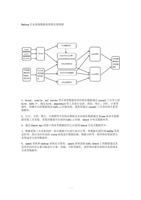 云计算平台架构图
