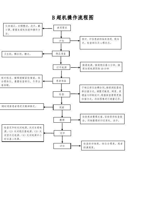 B超机操作流程图