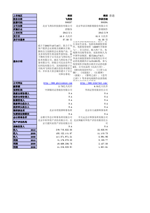 最新上市公司名单
