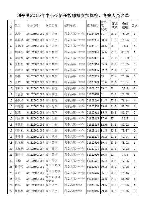 利辛县2015年中小学新任教师招聘体检、考察人员名单