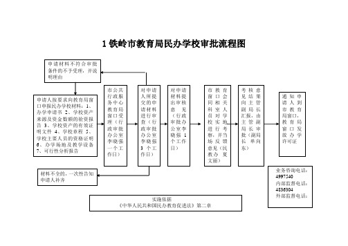 教育局流程图