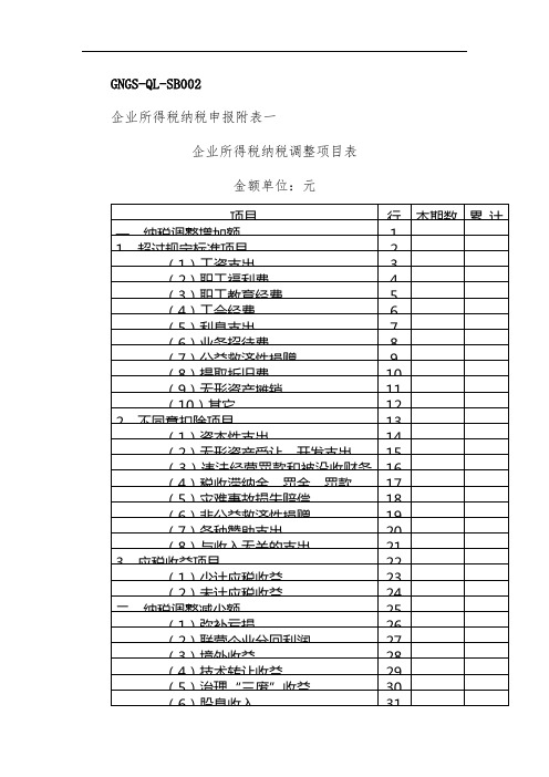 某企业所得税纳税调整项目表