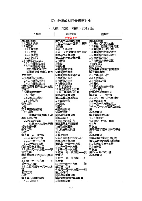 初中各版本数学教材目录对比(2012版)