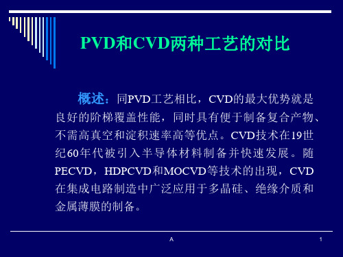 CVD和PVD工艺比较