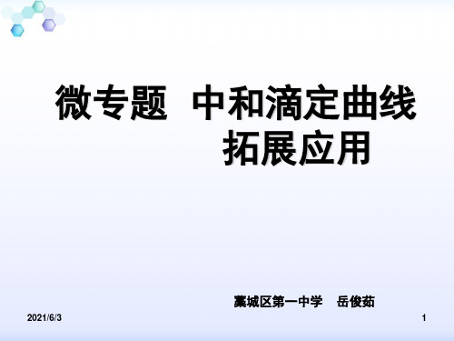 电解质溶液图像专题探究1PPT优秀课件