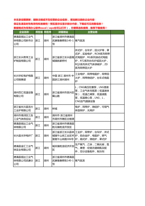 新版浙江省湖州工业气体工商企业公司商家名录名单联系方式大全10家