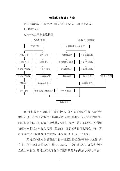 给排水工程施工方案