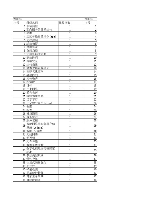 【小型微型计算机系统】_计算机体系结构_期刊发文热词逐年推荐_20140724