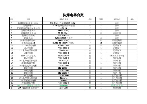 骆驼山洗煤厂防爆电器设备台账