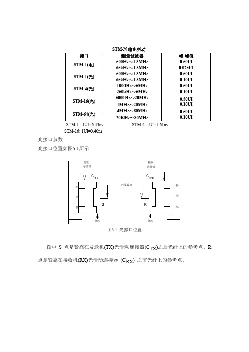 光接口参数规范