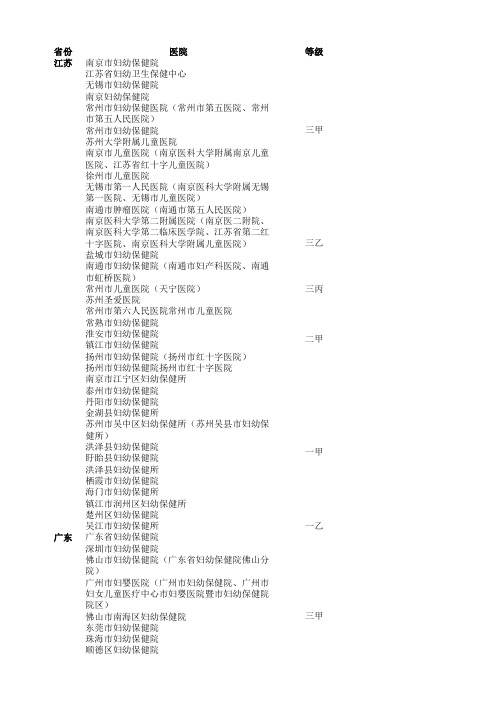 全国妇幼保健院名录 分等级及地区 