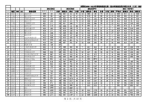 2008-2014安徽省高考录取分数汇总(文科)