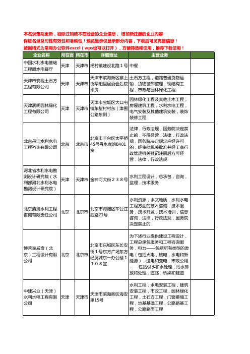 新版全国水利水电工商企业公司商家名录名单联系方式大全100家