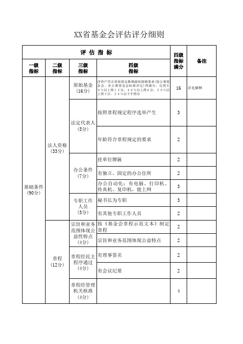 基金会评估评分细则