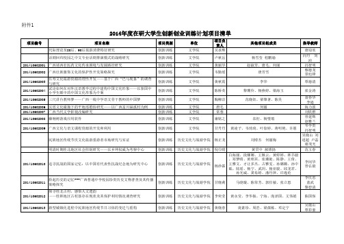 2014年在研大创项目清单