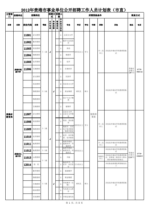 2012年贵港市事业单位公开招聘工作人员计划表(市直)贵港教师网