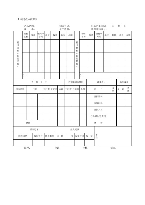 工业企业成本核算及管理表格汇总