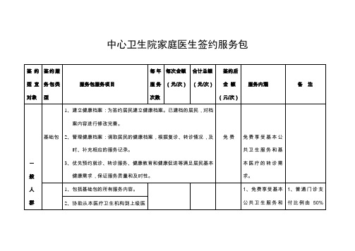 家庭医生签约服务包